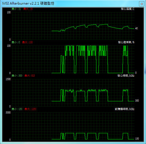 Sapphire HD7950 With Boost