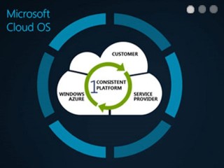加強運用雲端及管理連線裝置 Microsoft 強化雲端管理方案