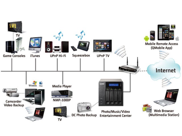 QNAP Turbo NAS v3.8.1