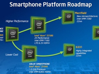 第二代平板手機専用高效低耗處理器 Intel 於MWC會上發佈多項產品/計劃