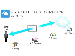 ASUS Open Cloud Computing