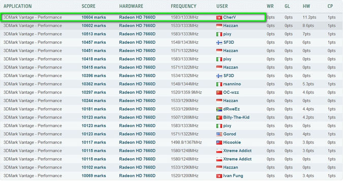 FM2