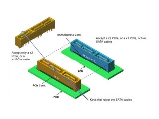 Intel 9系列晶片加入SATA Express  支援Boot Guard保護免受攻擊