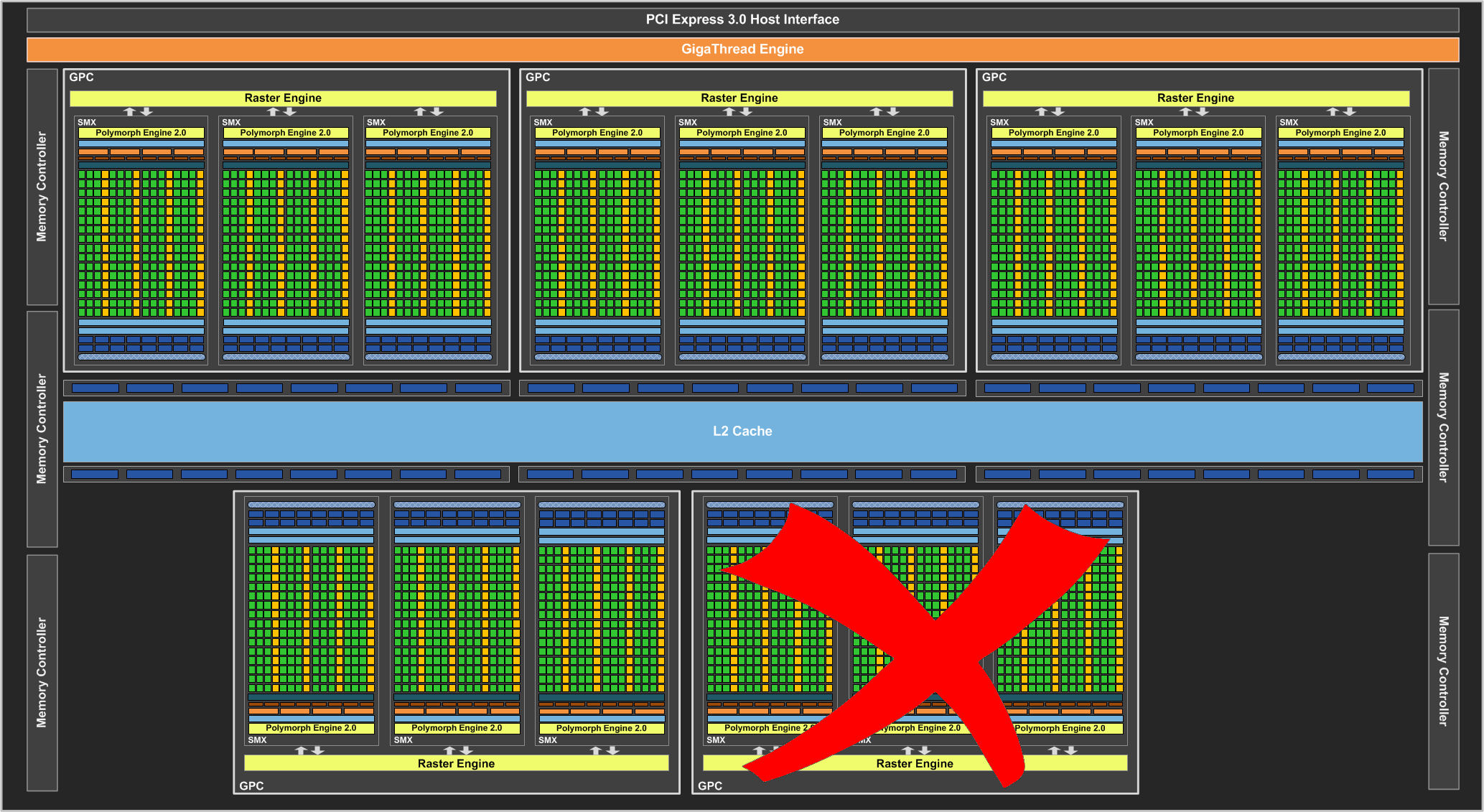 NVIDIA GeForce GTX780