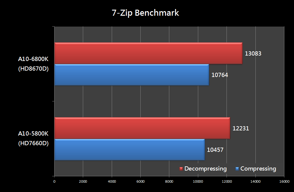 A10-6800K