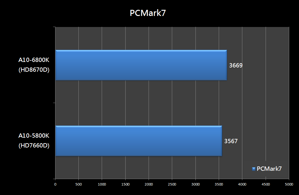 A10-6800K