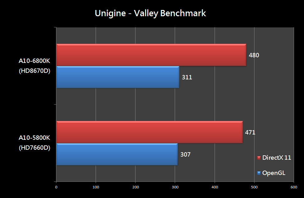 A10-6800K