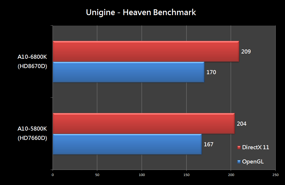 A10-6800K