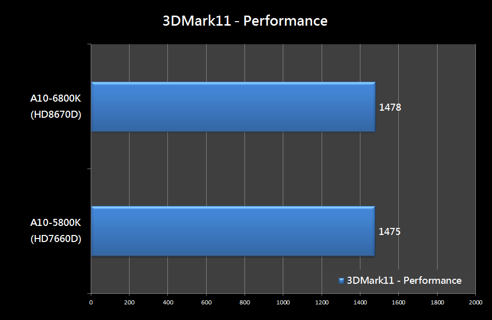 A10-6800K