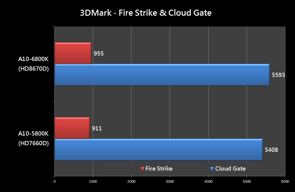 A10-6800K