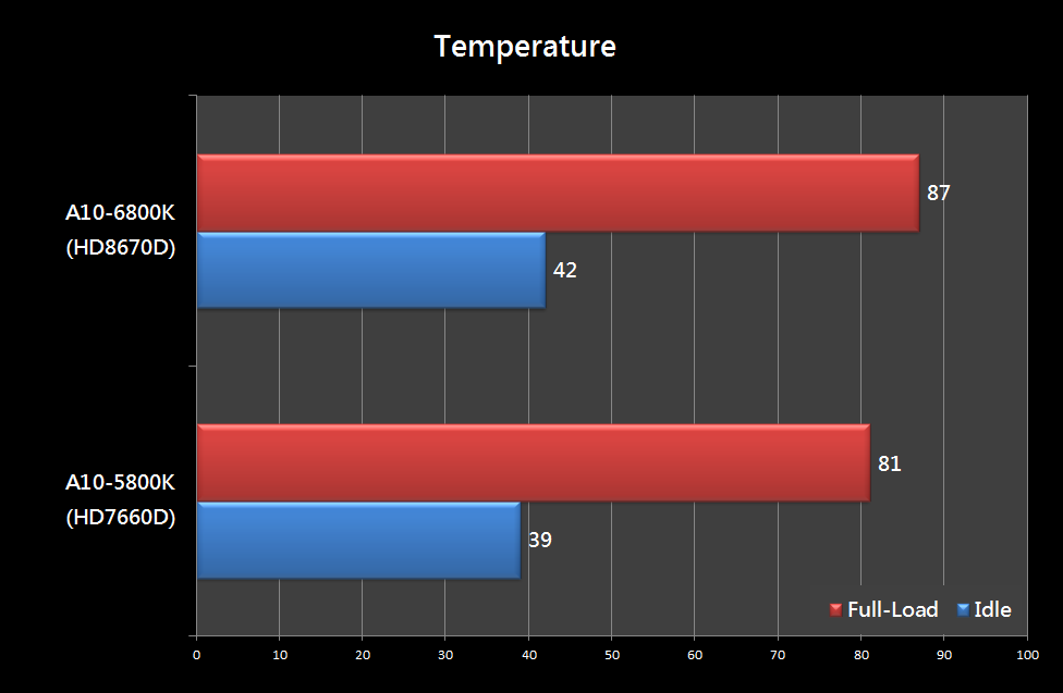 A10-6800K