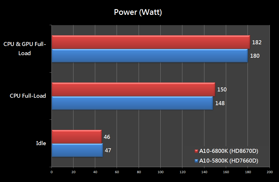A10-6800K