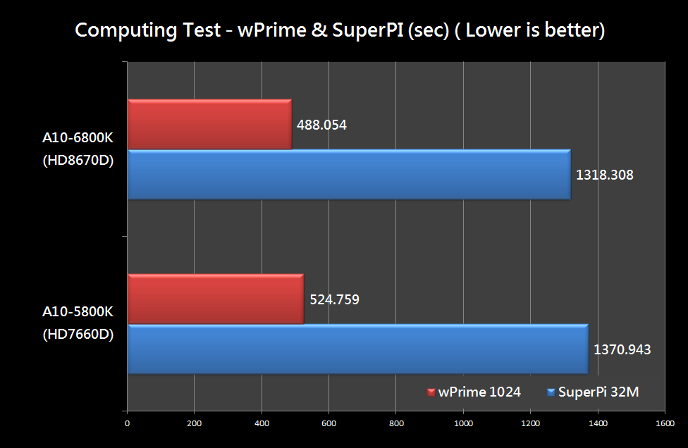 A10-6800K