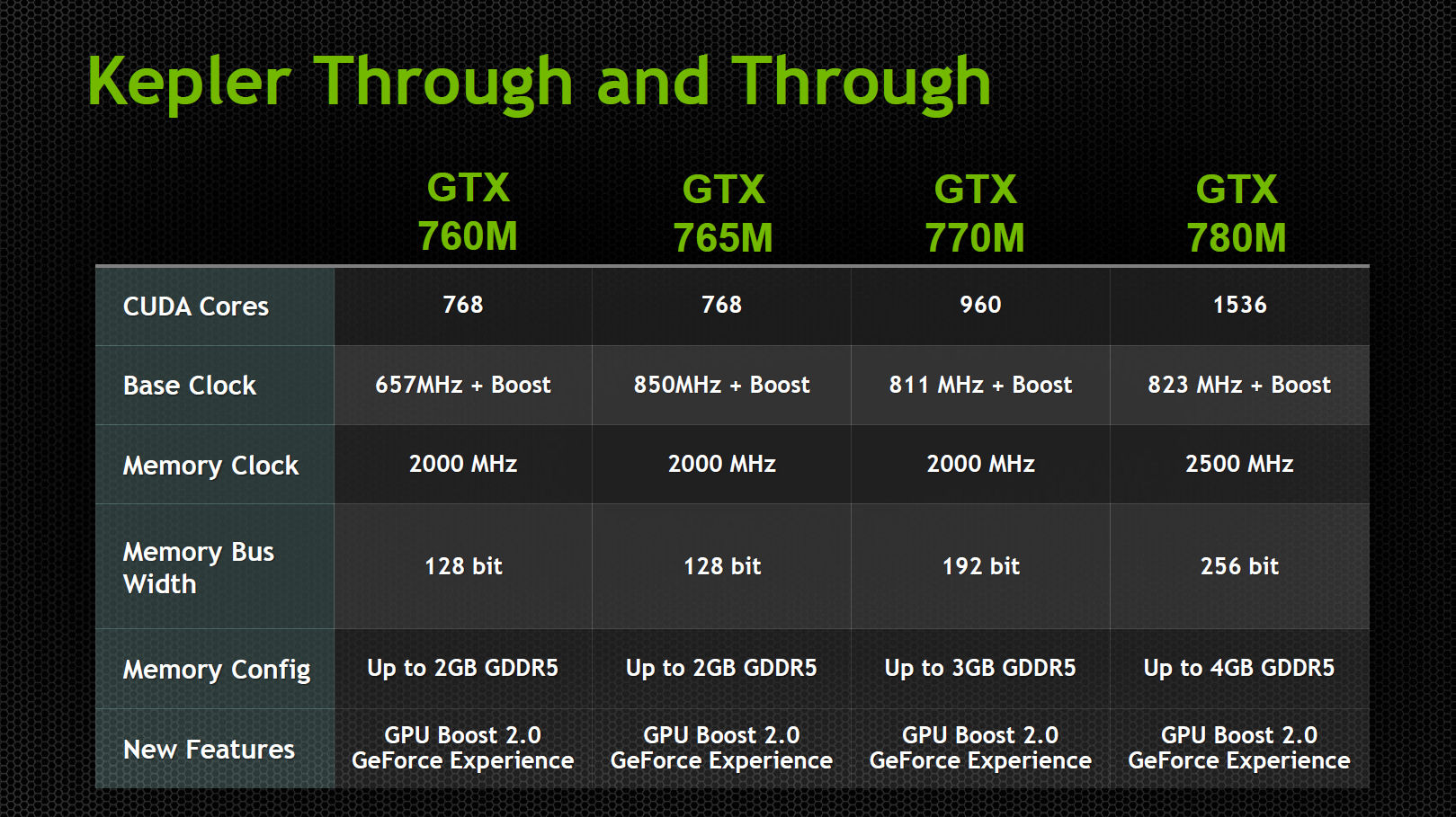 GeForce GTX700M