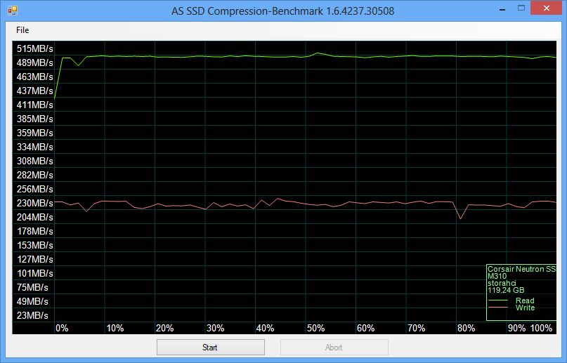 NEUTRON 128GB
