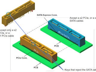 SATA-IO发佈SATA 3.2标准规范 加入SATA Expres 支援最高2GB/s