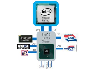 加入PCI-E M.2介面傳輸速度更快 Intel 下代晶片組明年Q2登場 加入PCI-E M.2介面傳輸速度更快 Intel 下代晶片組明年Q2登場
