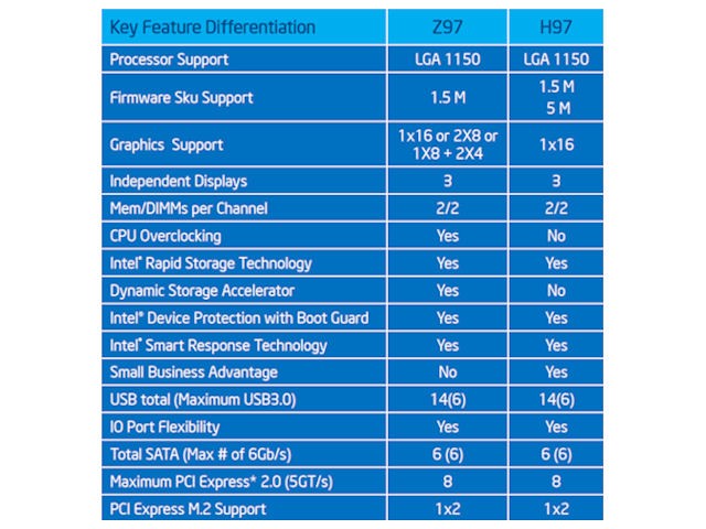 Intel 9