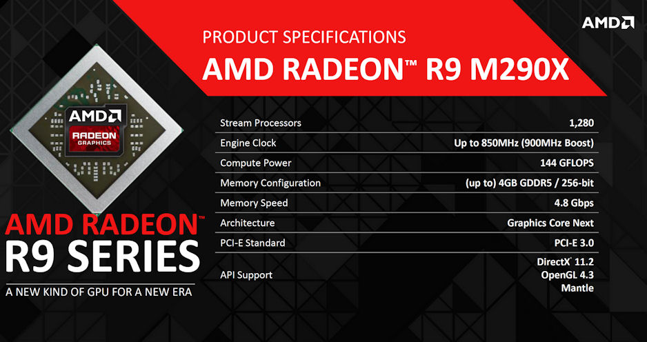 AMD R9 M290X