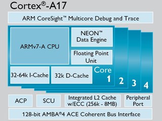 成本、效能與功耗多方優勢兼具 ARM Cortex-A17流動處理器
