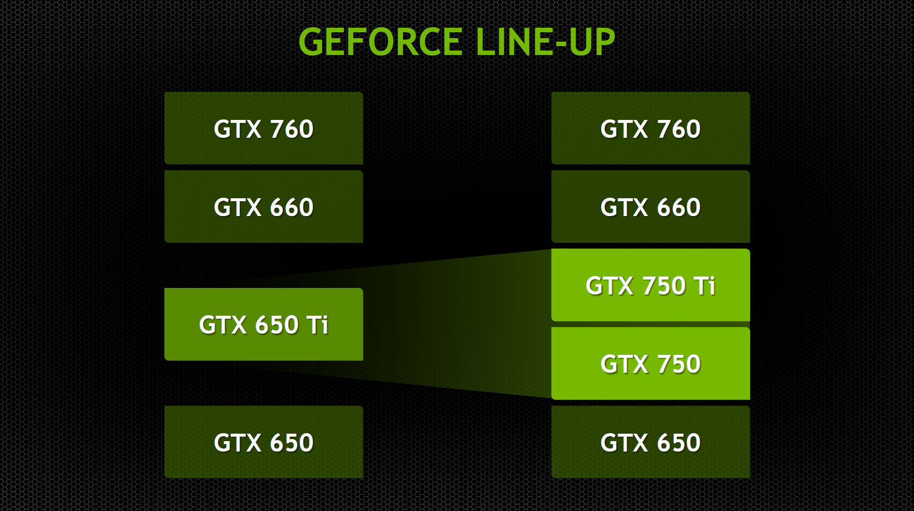 GeForce GTX 750Ti