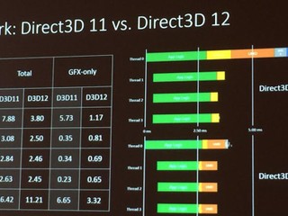 Microsoft公佈更多DirectX 12 API規格 Direct X 11硬體只需升級驅動順利過渡