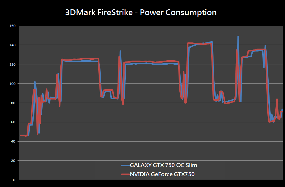 GALAXY GTX 750 OC Slim