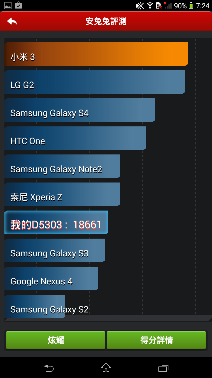 T2 Ultra