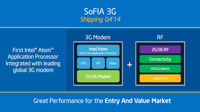 SoFIA 3G