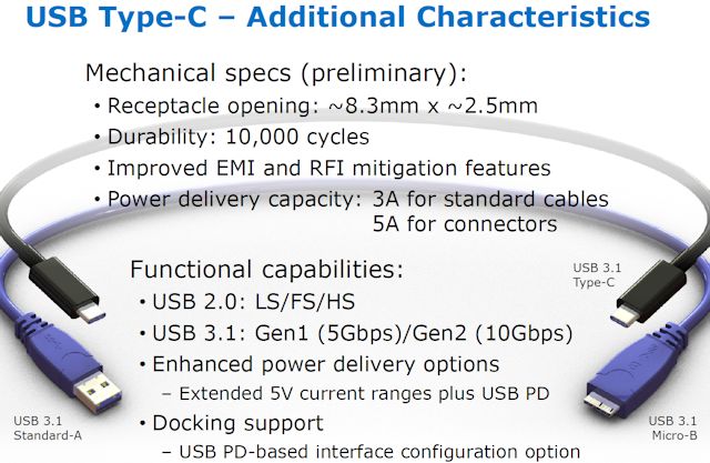 USB Type C