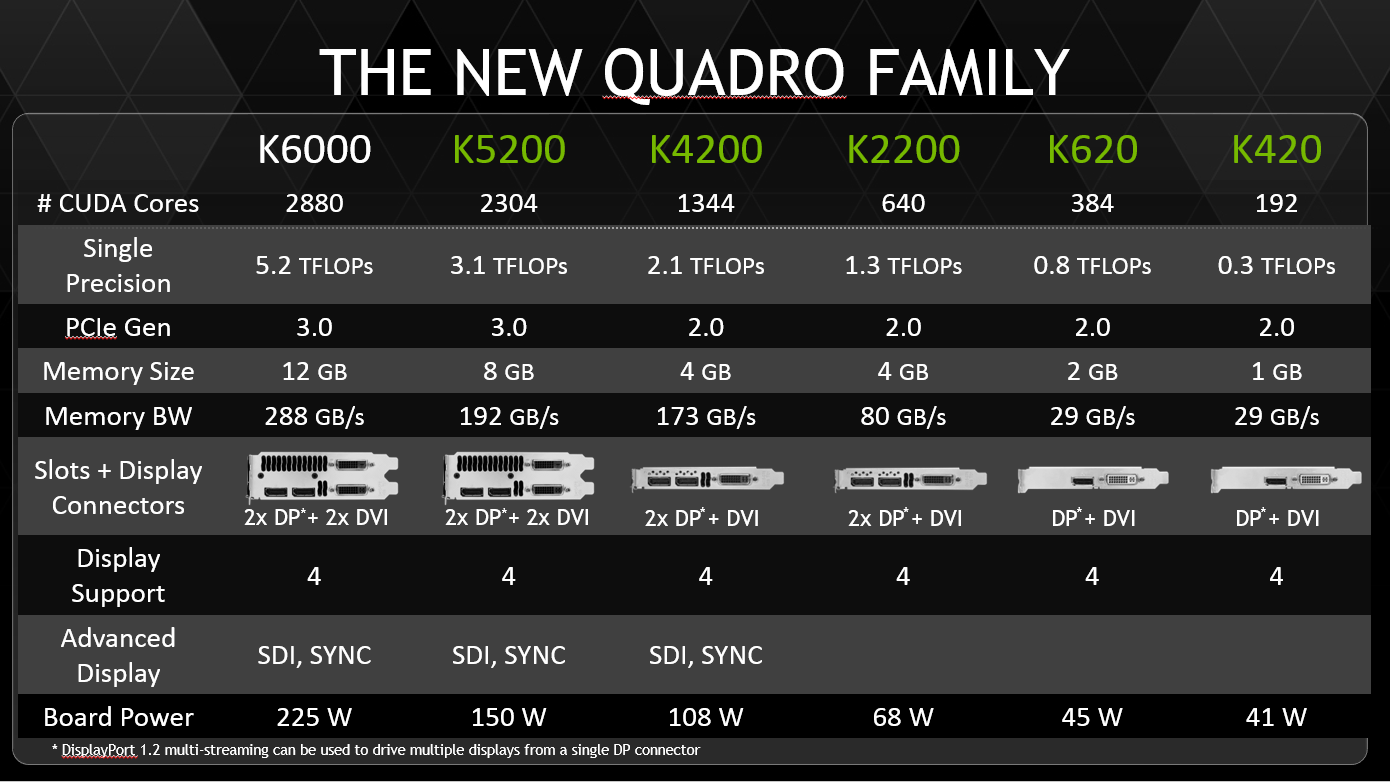 New Quadro Series