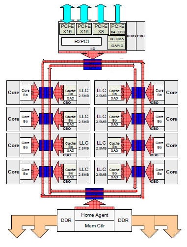 Haswell-E