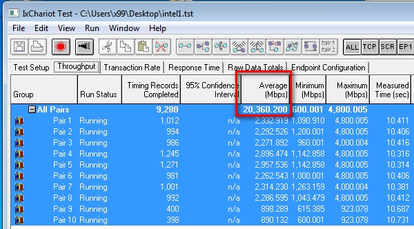 X99 WS-E / 10G