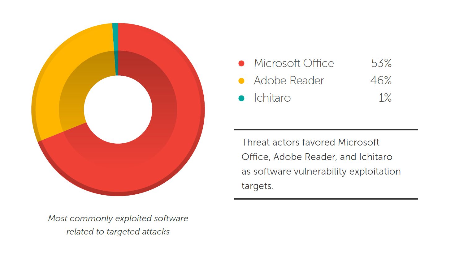 targeted-attack-trends-apac-2014