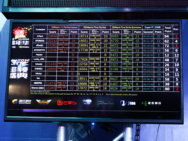 GALAX GPU Party