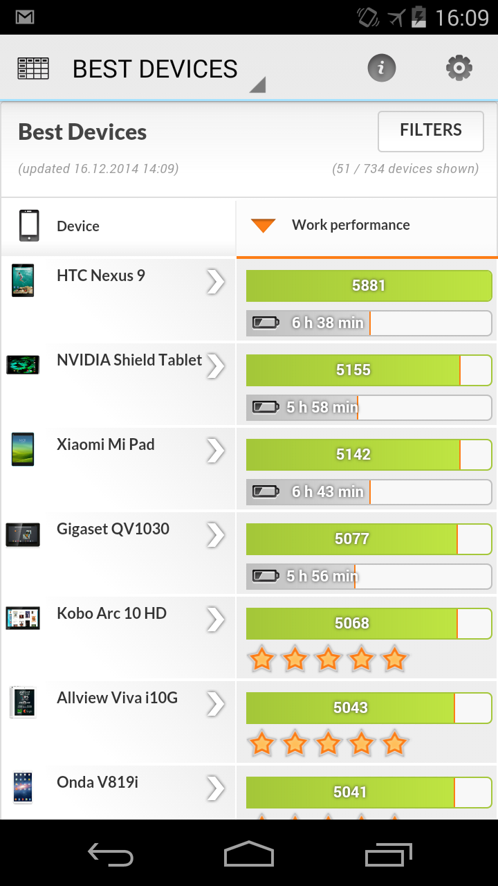 PCMark for Android