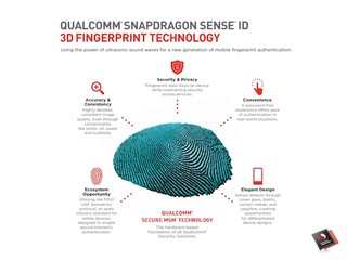 超音波指紋掃瞄技術 打破局限 Qualcomm Sense ID 指紋辨識技術 超音波指紋掃瞄技術 打破局限 Qualcomm Sense ID 指紋辨識技術