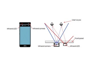 手機配搭國防級辨識技術 Fujitsu 展示「虹膜辨識」原型機