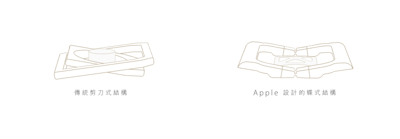 MacBook