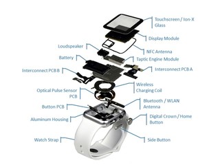 拆解內建構造 零組件成本分析 Apple Watch Sport 成本約為83.7美金