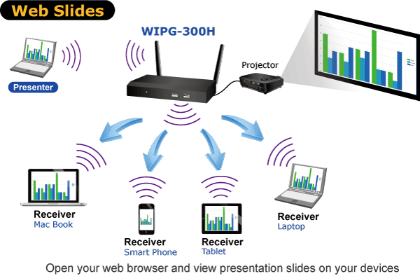 WIPG-300H