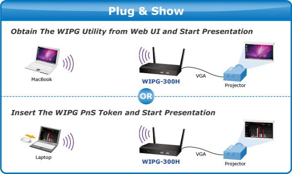 WIPG-300H