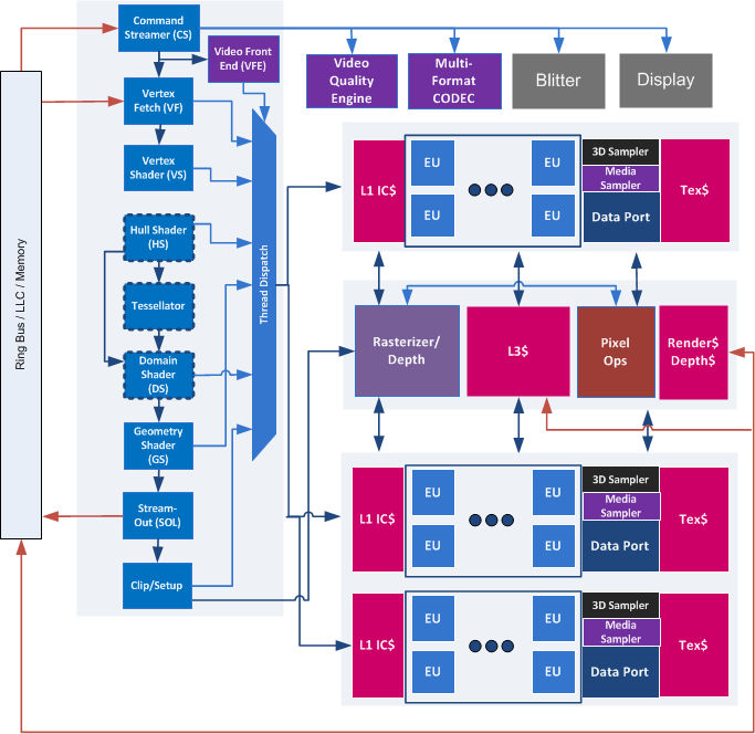 Intel Gen 8