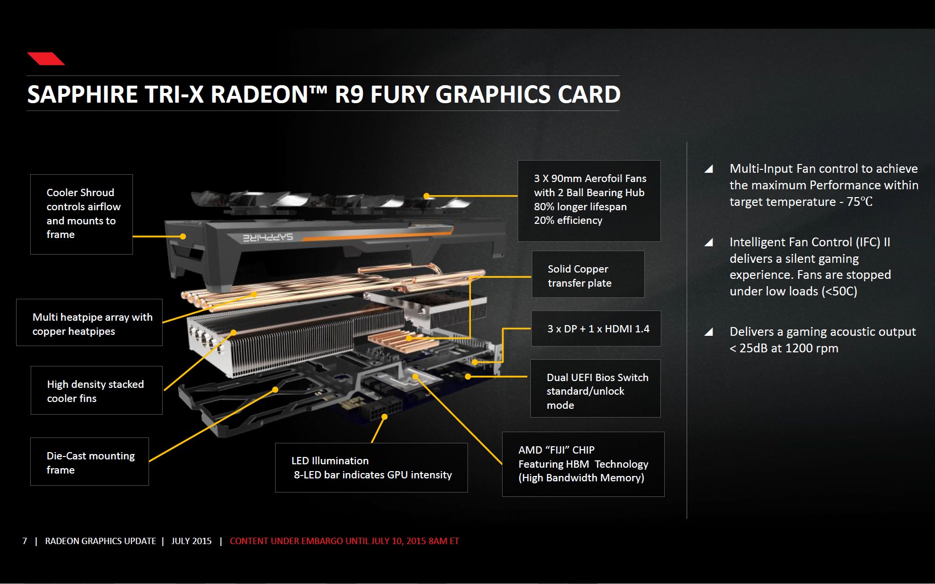 Sapphire Tri-X Radeon Rx9 Fury