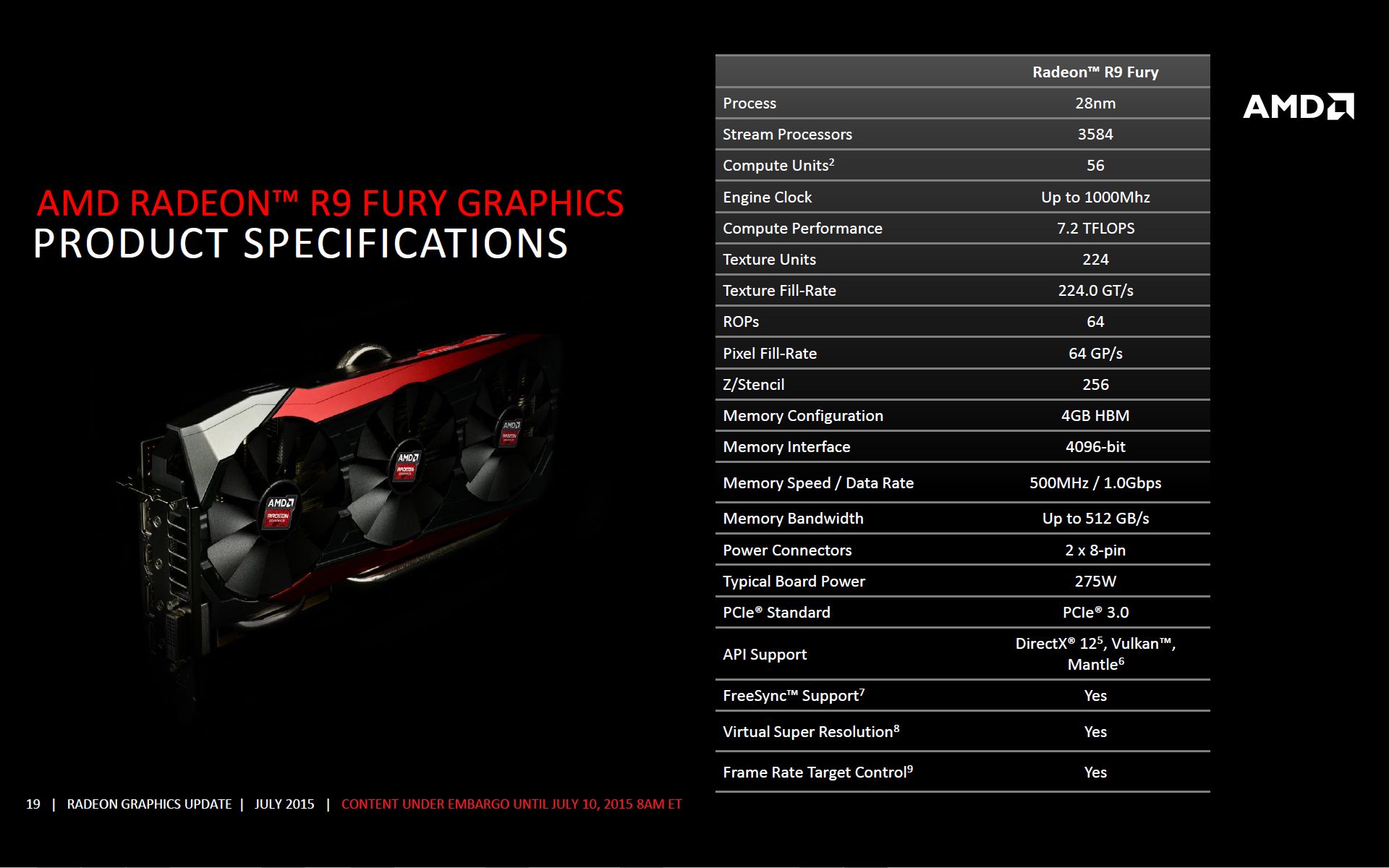 AMD Radeon R9 Fury X