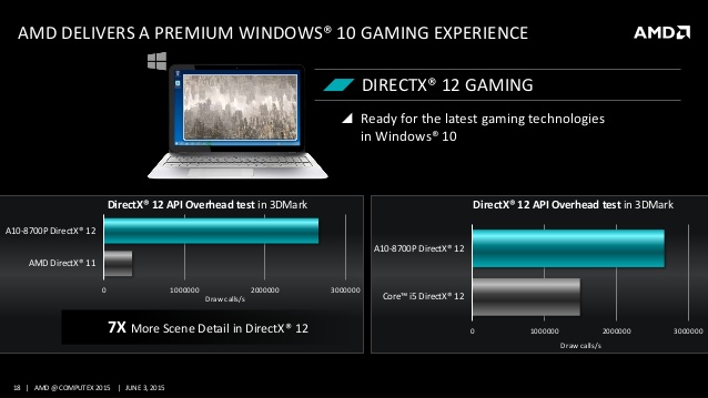 AMD Computex 2015
