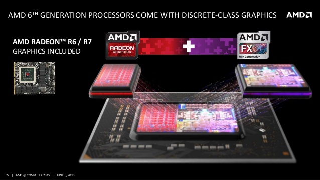 AMD Computex 2015