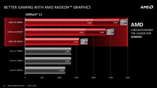 AMD Computex 2015