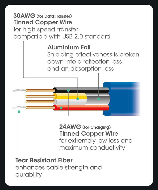 ProMini Copper Cable