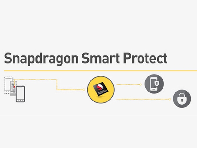 Smart Protect